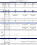 Generador Portátil de 9KW 110/220V con Ruedas Ford