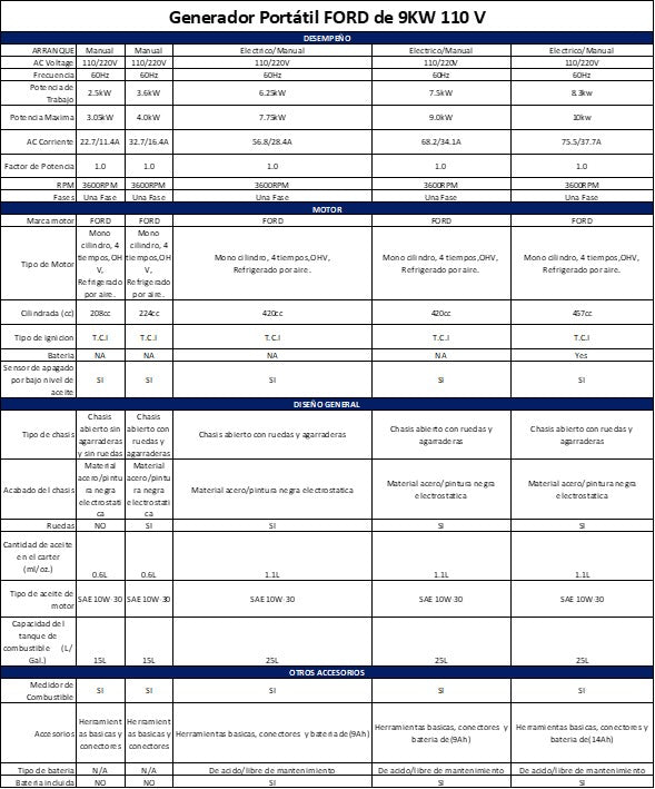 Generador Portátil de 9KW 110/220V con Ruedas Ford