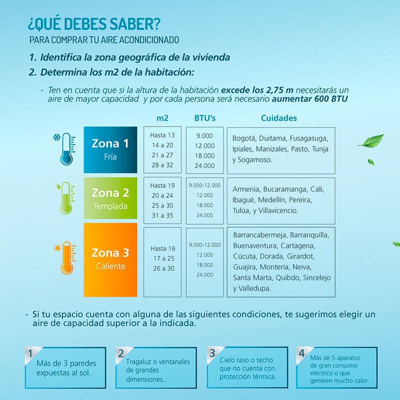 Aire Inverter Mabe 18000 BTU 220V Blanco MMI18CDBWCCC9