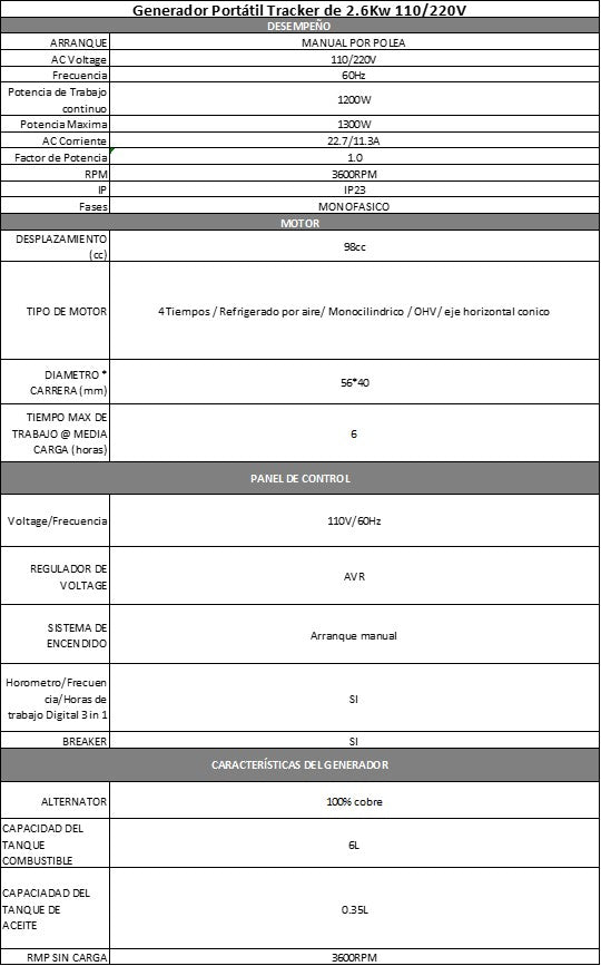 Generador Portátil Potencia De Trabajo 1.2 KW TX1500